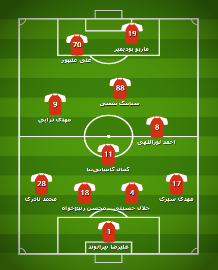 Screenshot_2019-06-02 Football Formation Creator - Make Your Team and Share Tactics