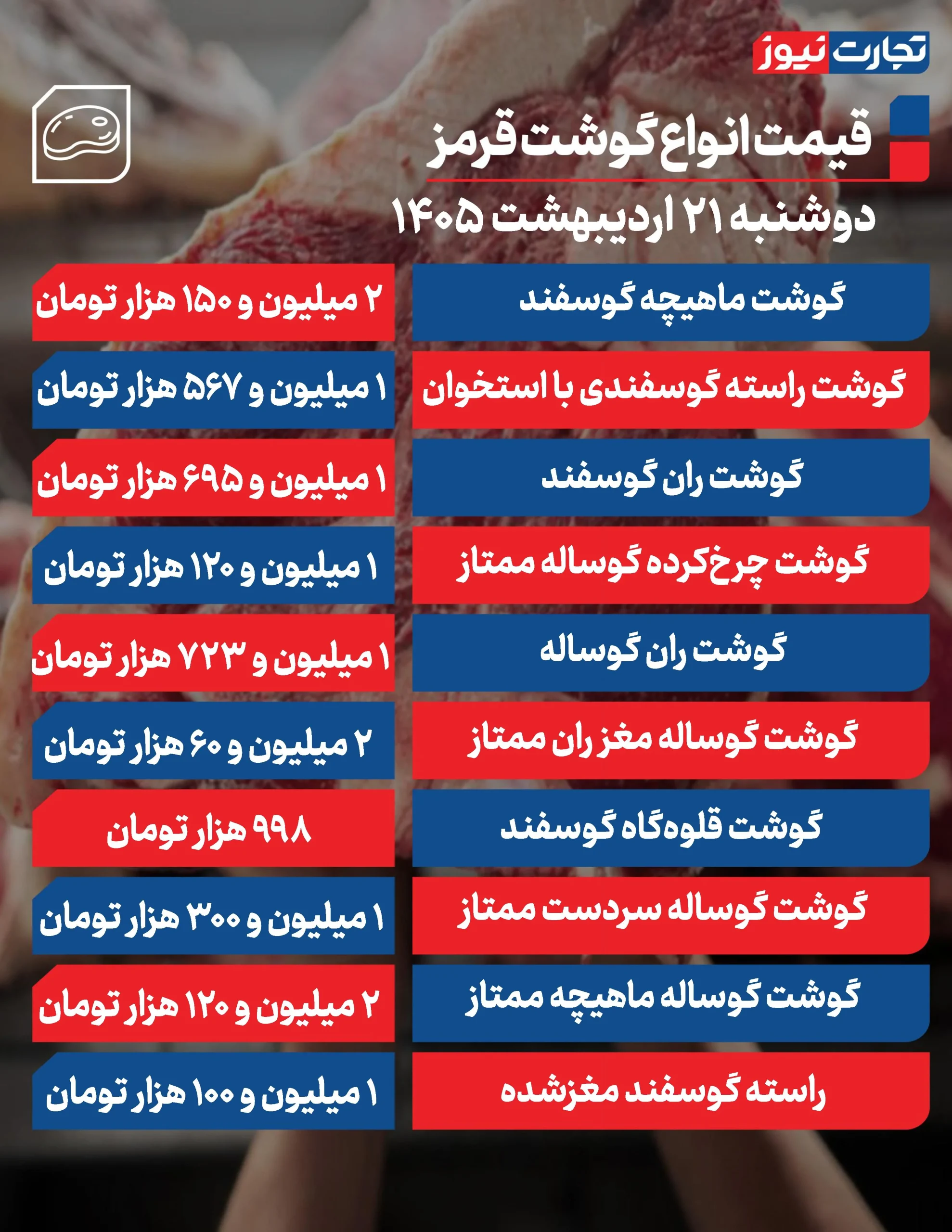 قیمت گوشت قرمز امروز ۲۱ اردیبهشت ۱۴۰۵ + جدول