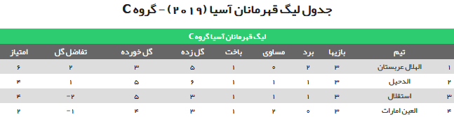 Screenshot_2019-04-23 جدول لیگ قهرمانان آسیا (2019) - گروه C