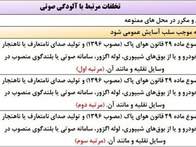 جریمه یک میلیون تومانی برای بوق زدن نامتعارف 