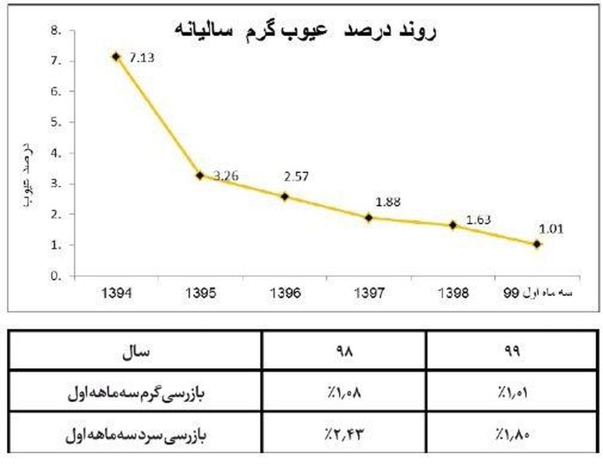  جهش کیفی تختال فولاد هرمزگان