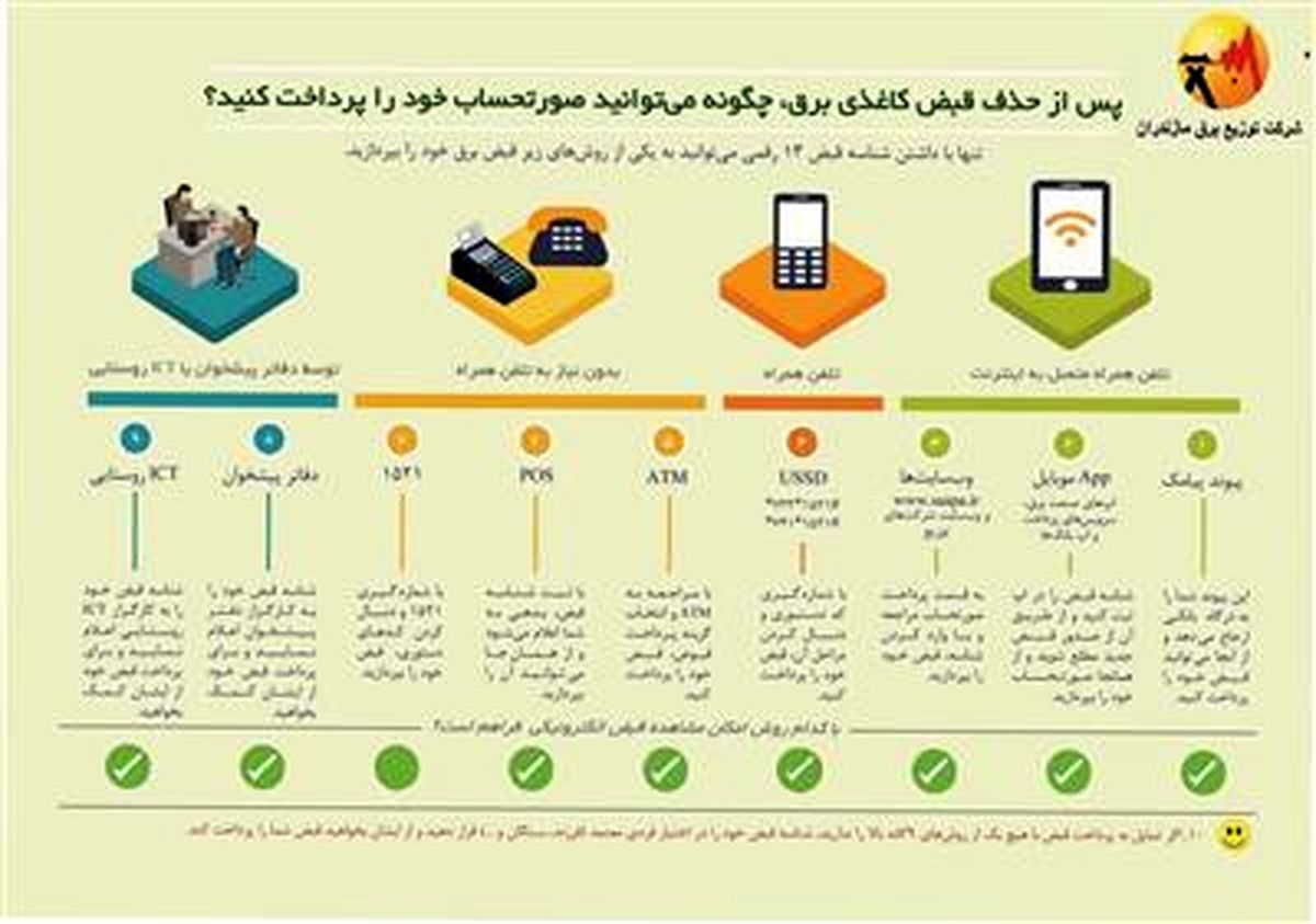 صورت حساب برق مصرفی خود را به 10 روش پرداخت کنید