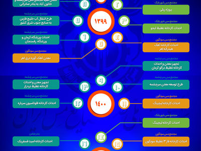 چشم‌انداز جهش تولید در صنعت مس