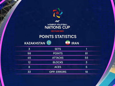 تلاش دختران ایران بی‌نتیجه ماند