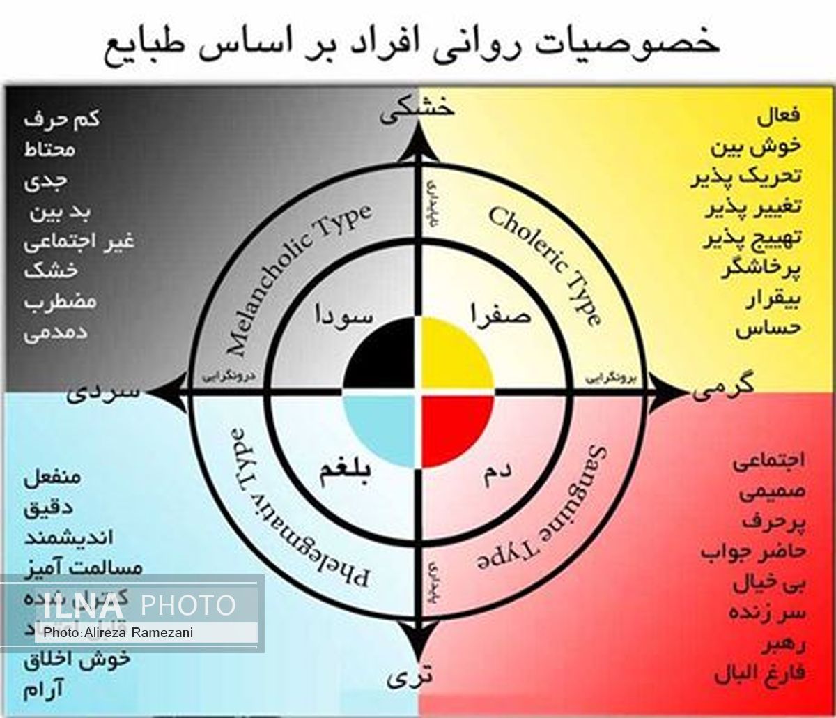 طبع خود را بشناسیم+عکس 