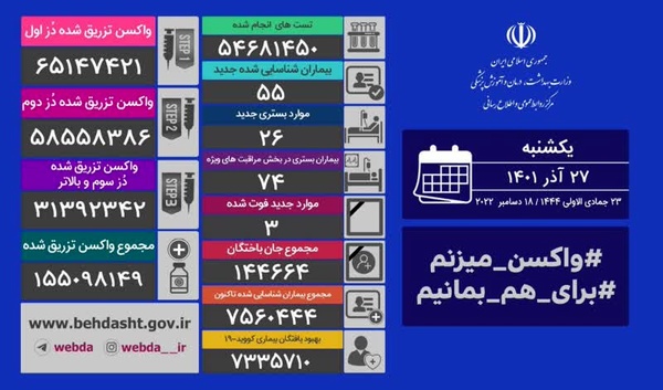 آخرین آمار کرونا در ایران 