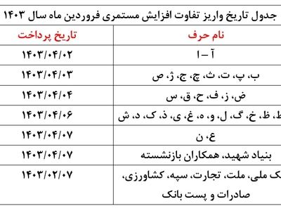 پرداخت مابه‌التفاوت حقوق فروردین مستمری‌بگیران از شنبه+جد‌ول 