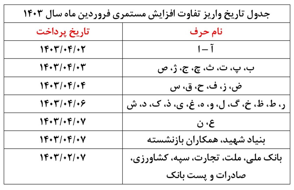 پرداخت مابه‌التفاوت حقوق فروردین مستمری‌بگیران از شنبه+جد‌ول 