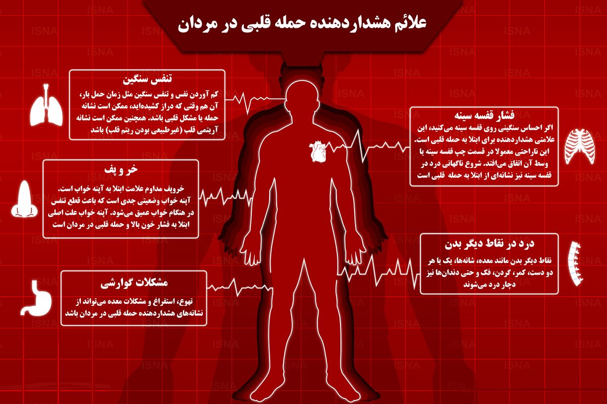 ۵ نشانه در مردان که از حملات قلبی خبر می‌دهند+ اینفوگرافی