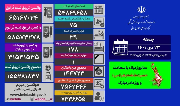 کرونا جان یک هموطن دیگر را گرفت 