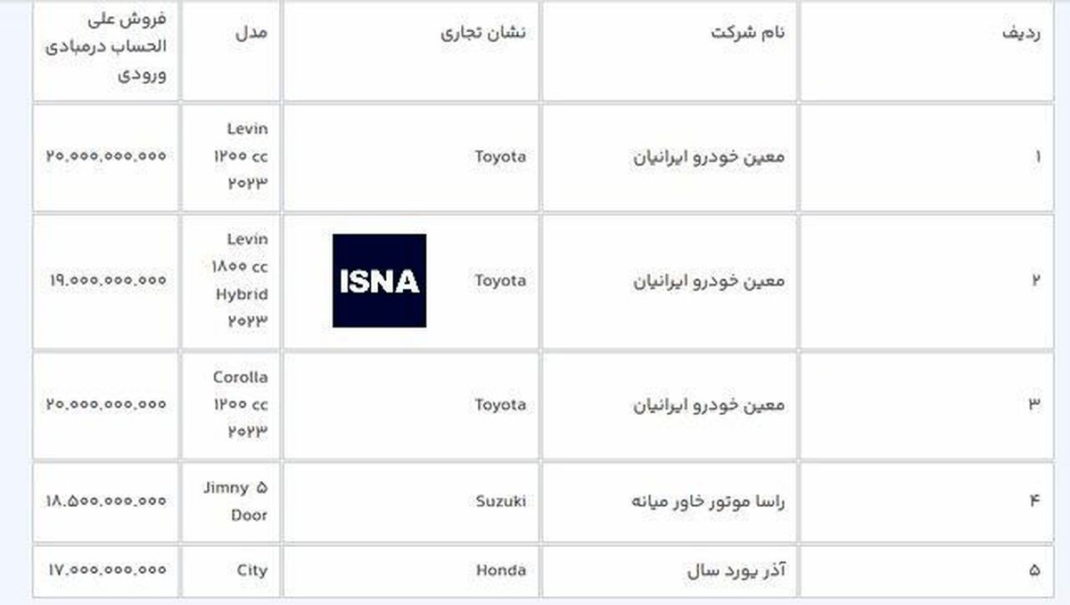 مهلت ثبت‌نام خودروهای وارداتی یک روز تمدید شد