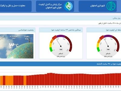 آلودگی هوای اصفهان در مرز بحران