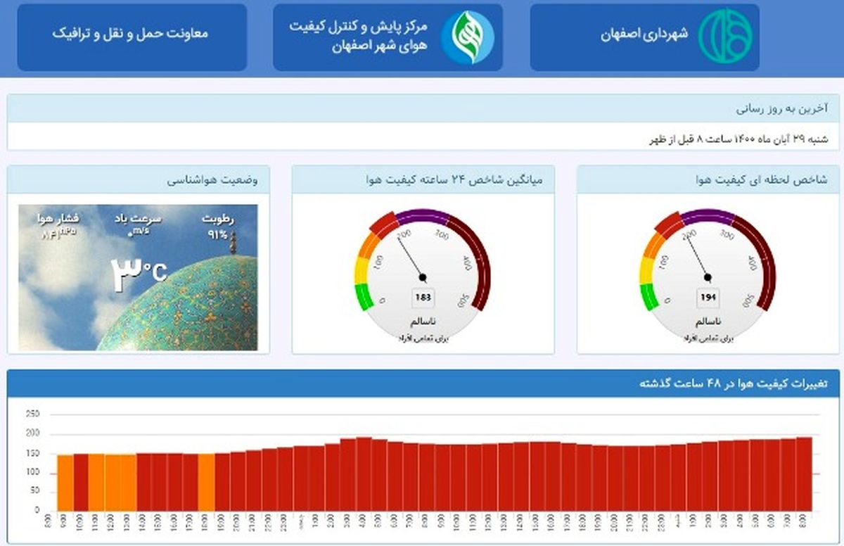 آلودگی هوای اصفهان در مرز بحران