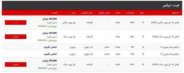 قیمت روز آهن آلات
