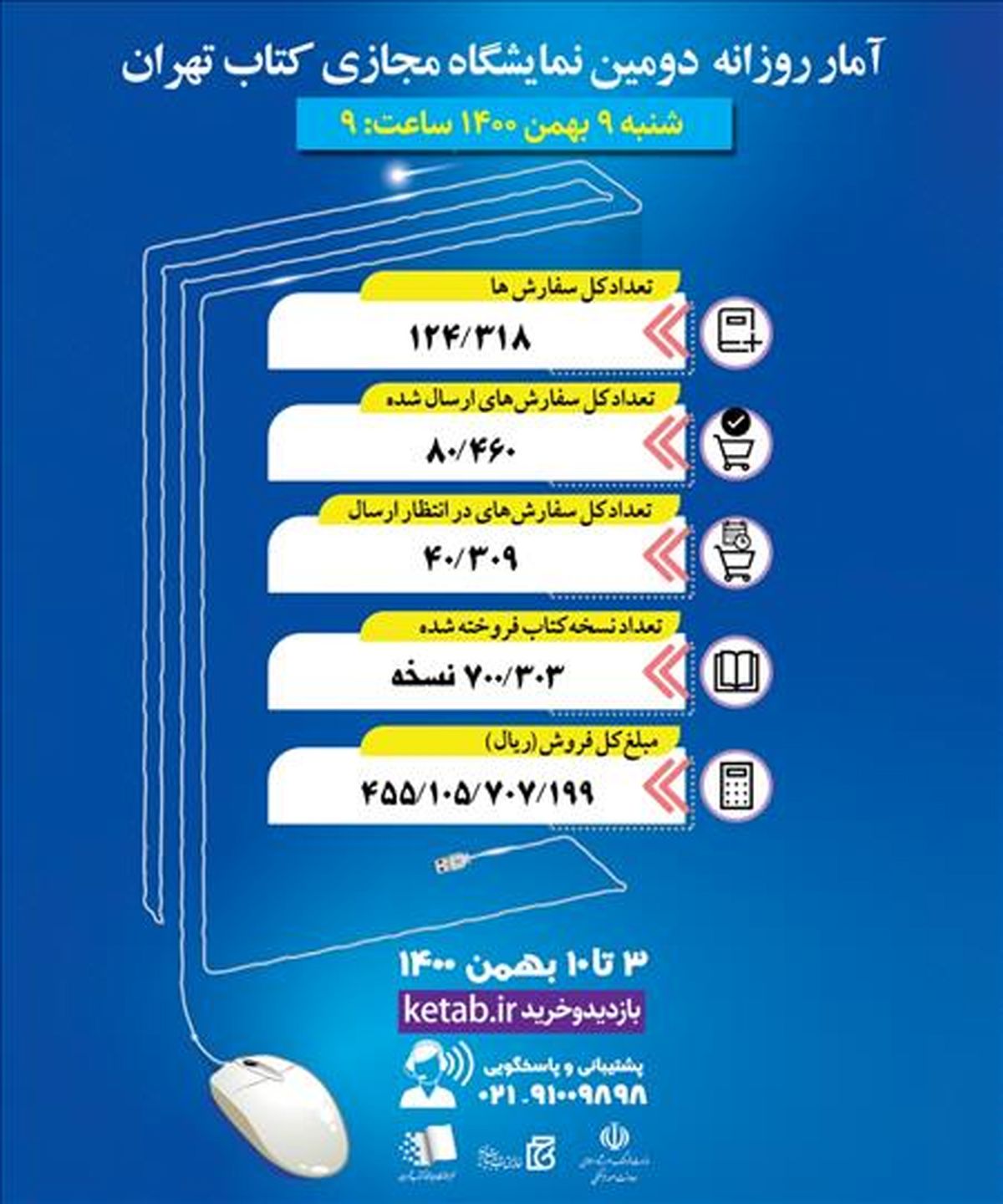 فروش ۴۵ میلیارد تومان کتاب در شش روز/ خرید ۴۰ میلیون تومانی کتابخانه ملک از نمایشگاه 