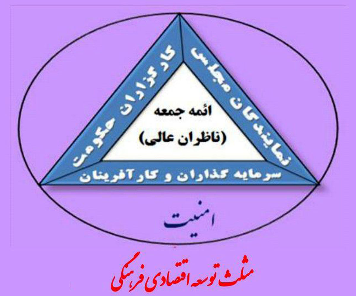 پیشرفت 80 درصدی طرح‌های معین اقتصادی در شهرستان گناباد