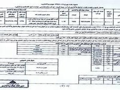 سهام دولت در بیمه های البرز، دانا، آسیا و اتکایی امین واگذار می‌شود
