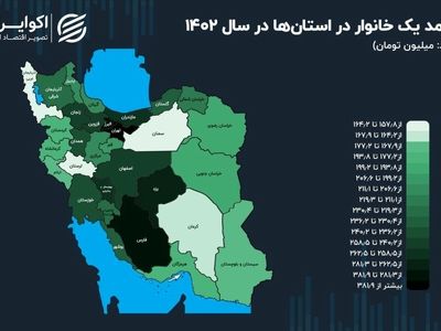 درآمد خانوار در استان‌های کشور