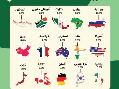 گران‌ ترین و ارزان‌ ترین نرخ‌های بهره در جهان