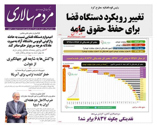 صفحه اول روزنامه ها دوشنبه ۳ تیر