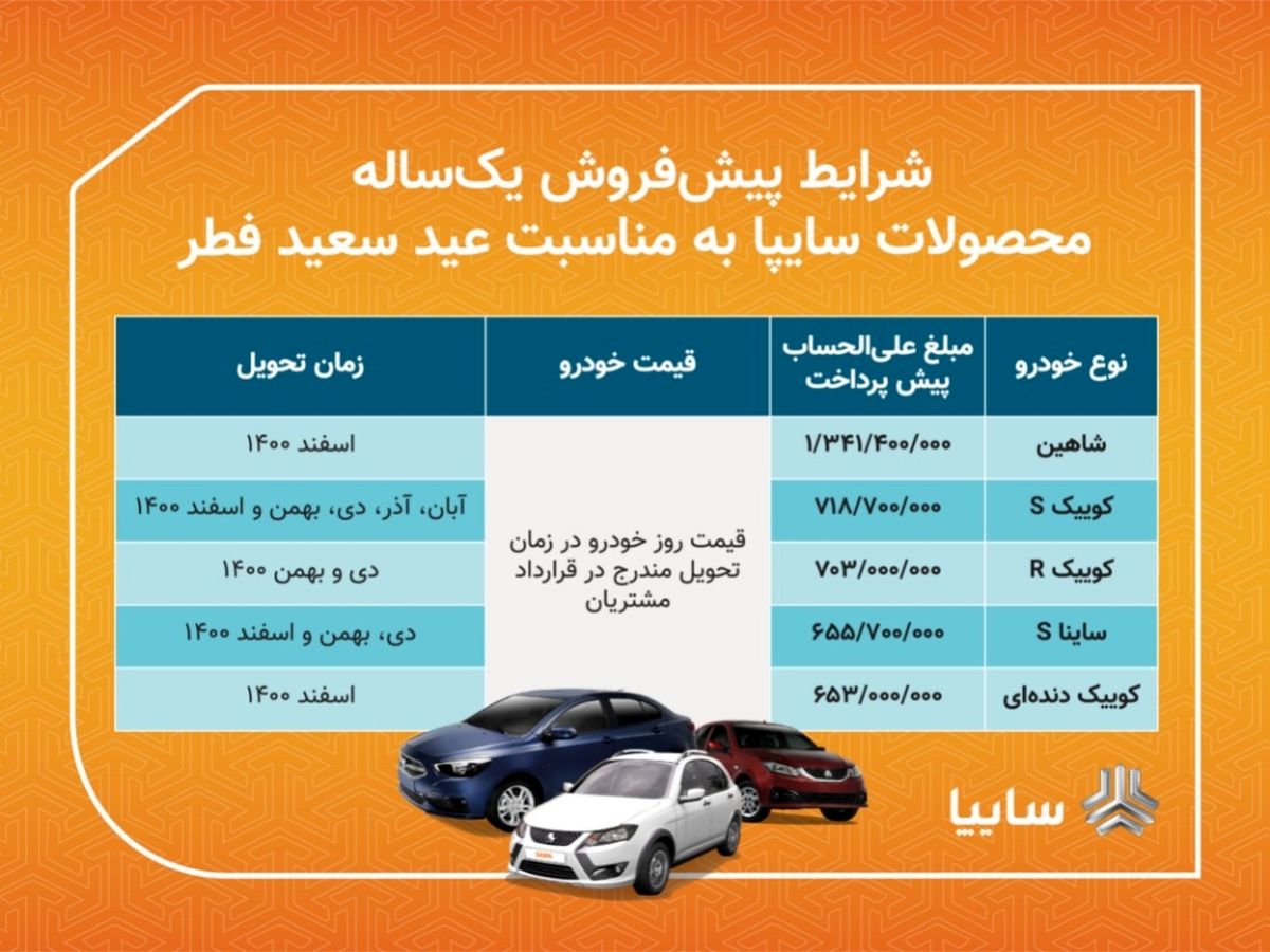 پیش فروش 5 محصول سایپا از فردا / متقاضیان سه روز برای ثبت نام فرصت دارند/ تحویل خودروها در نیمه دوم سال جاری